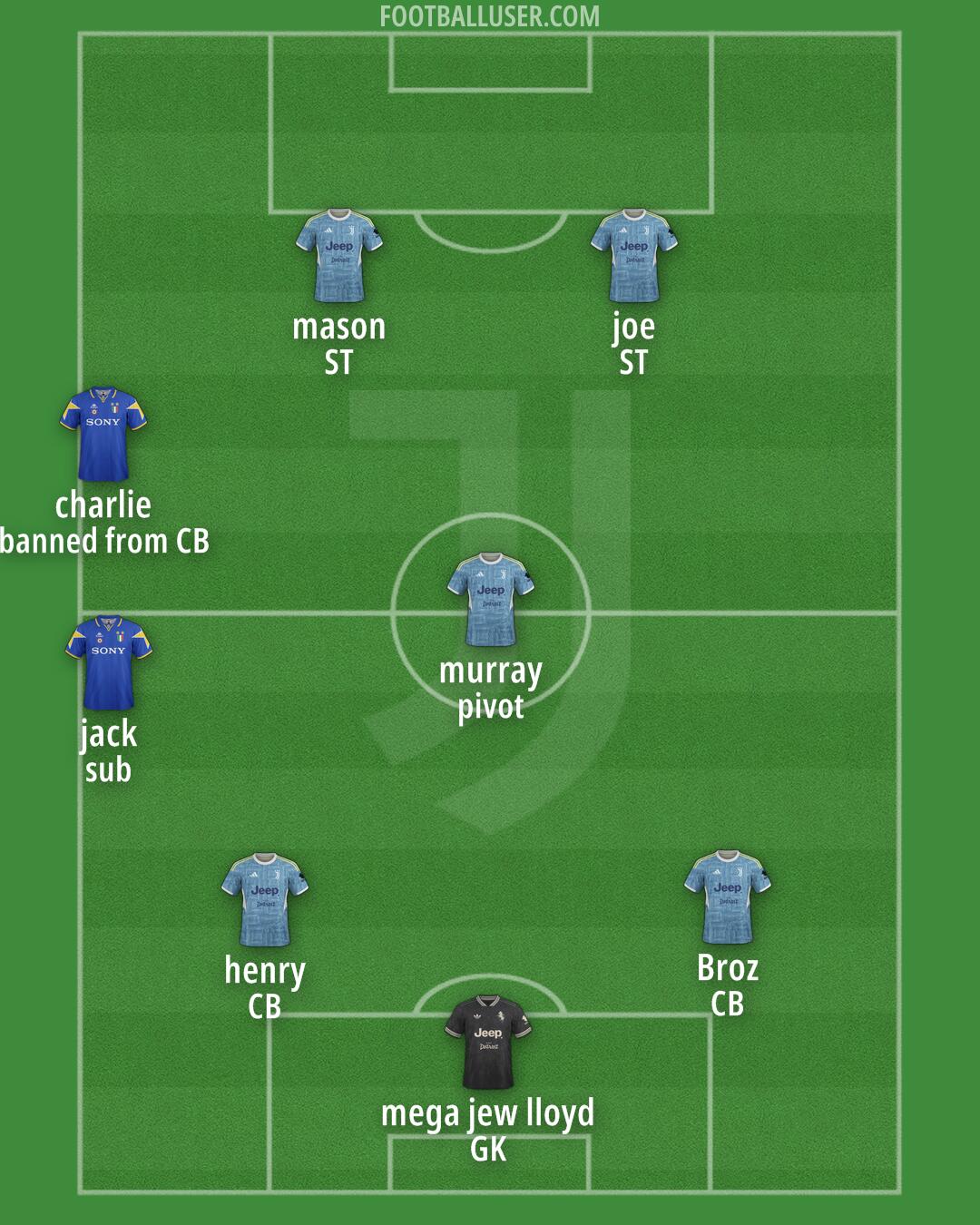 Juventus Formation 2025