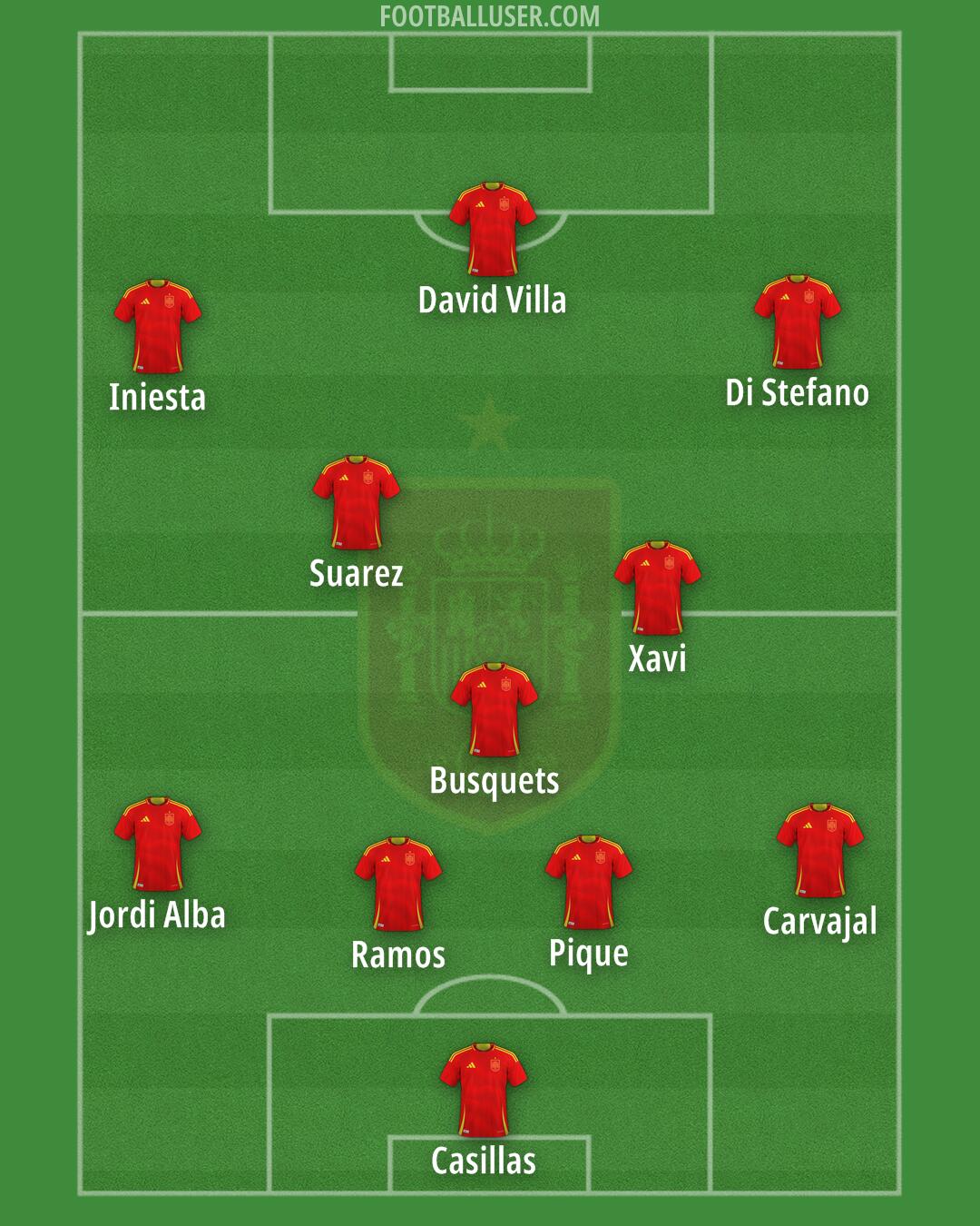 Spain Formation 2025