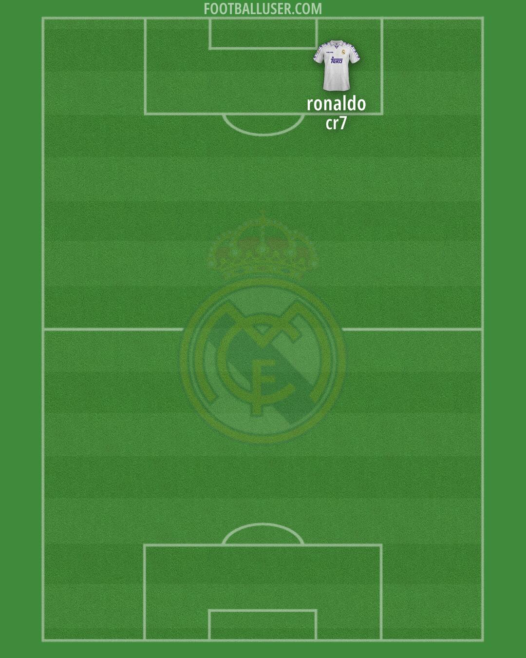 Real Madrid Formation 2025