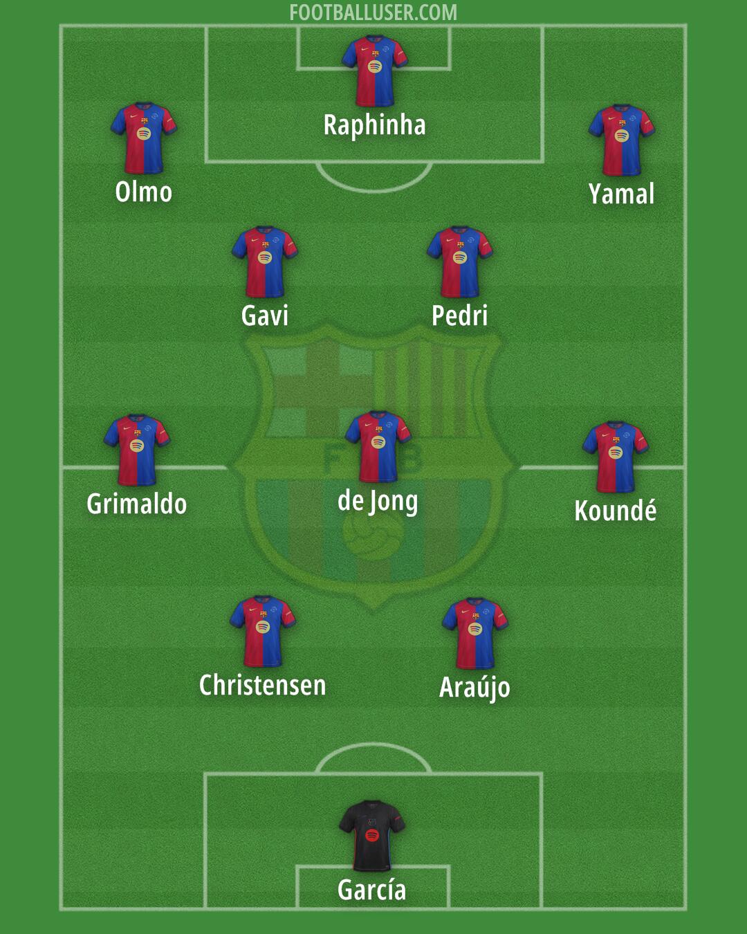 Barcelona Formation 2025