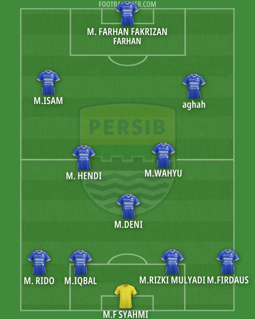 Persib Formation 2025