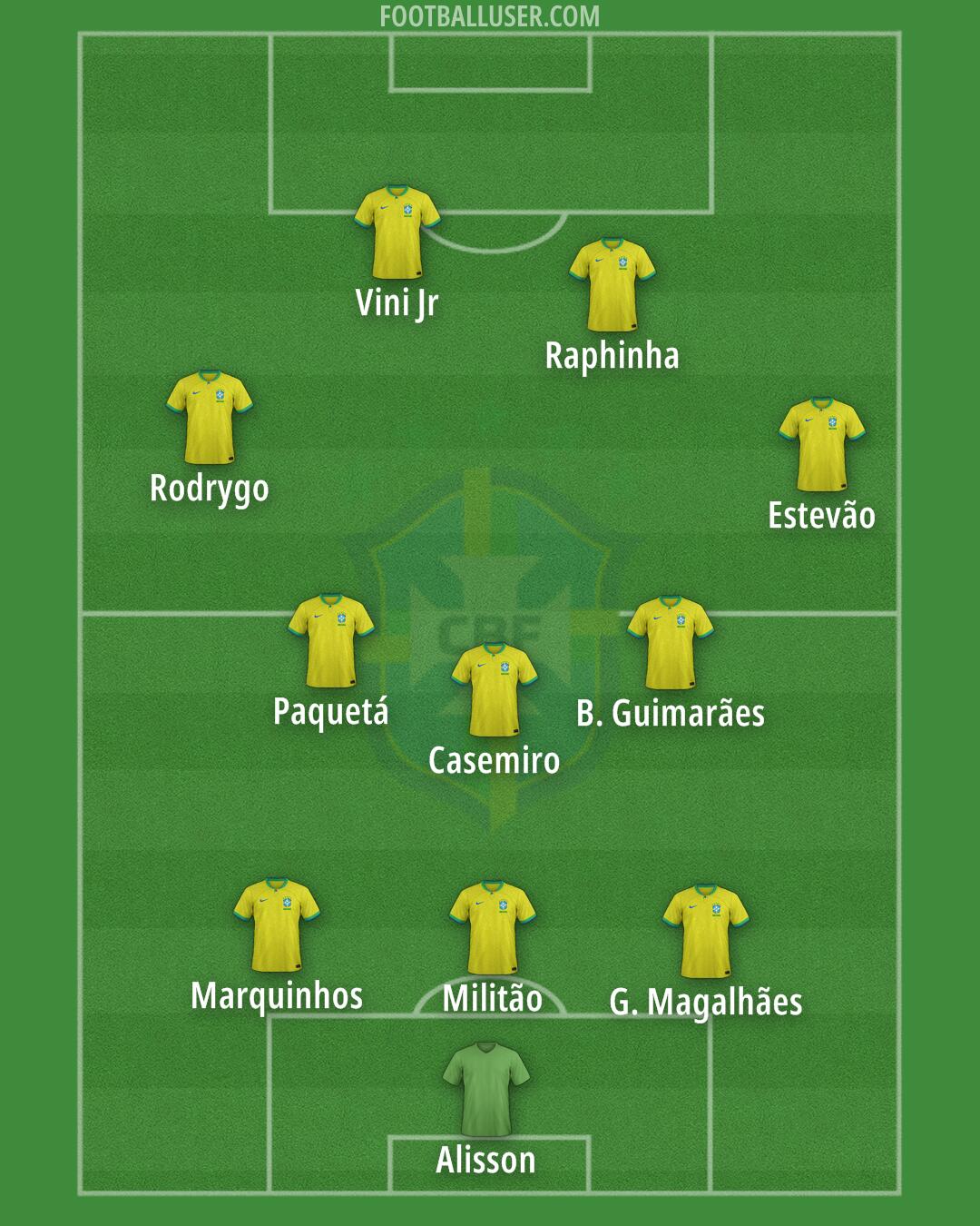 Brazil Formation 2025