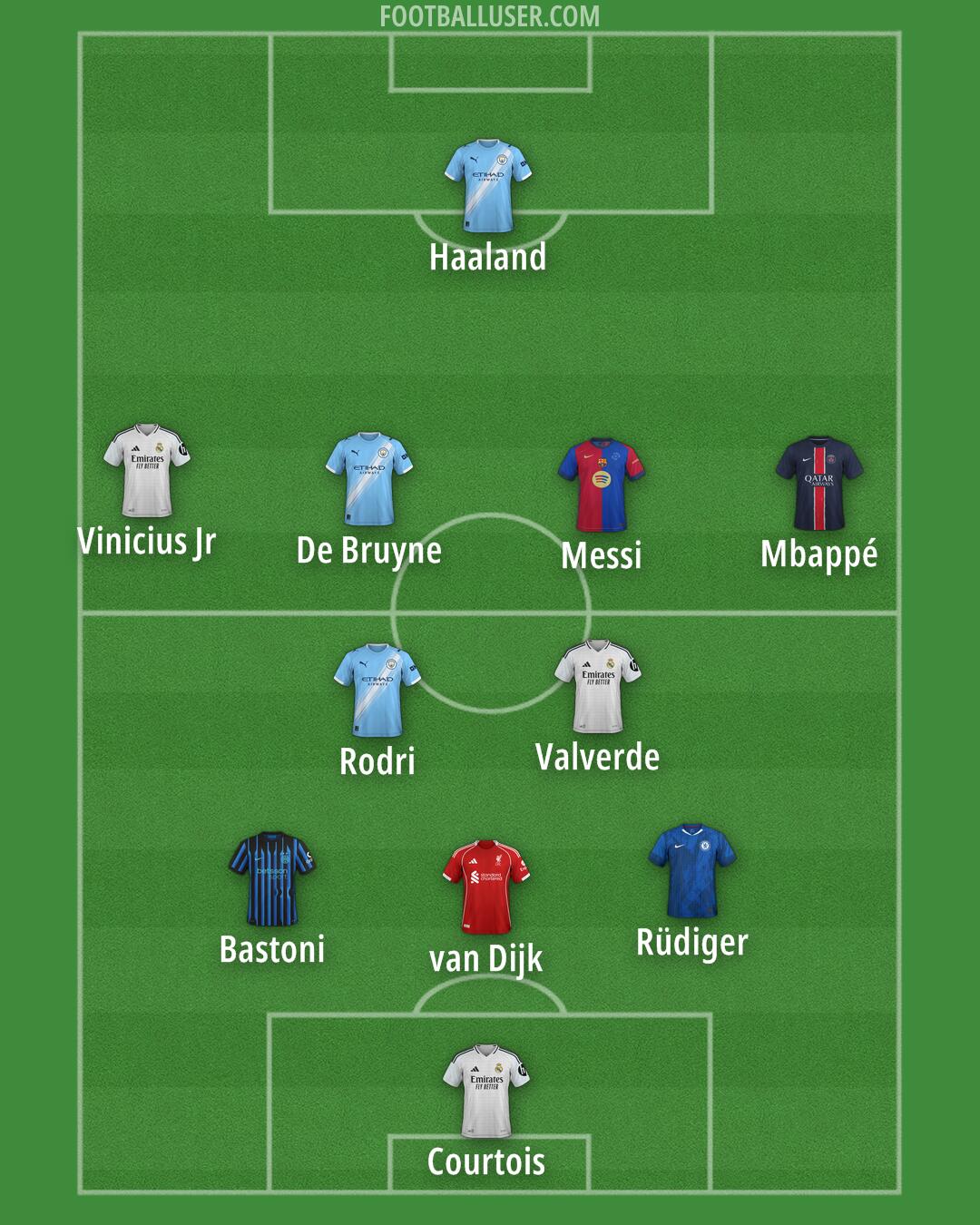 Custom Team Formation 2025