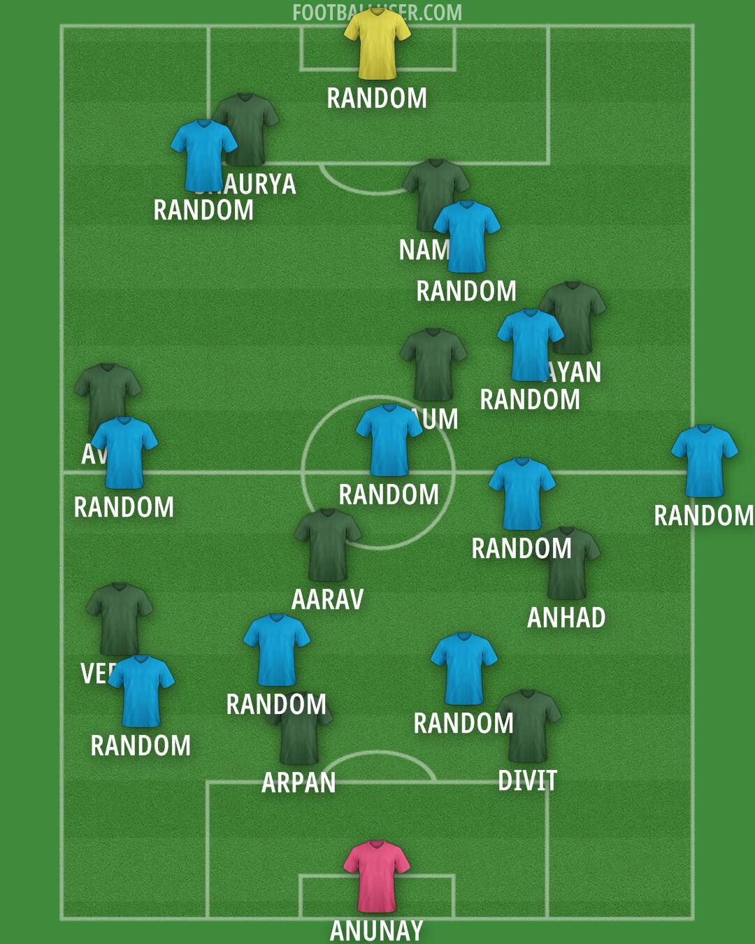 Custom Team Formation 2025