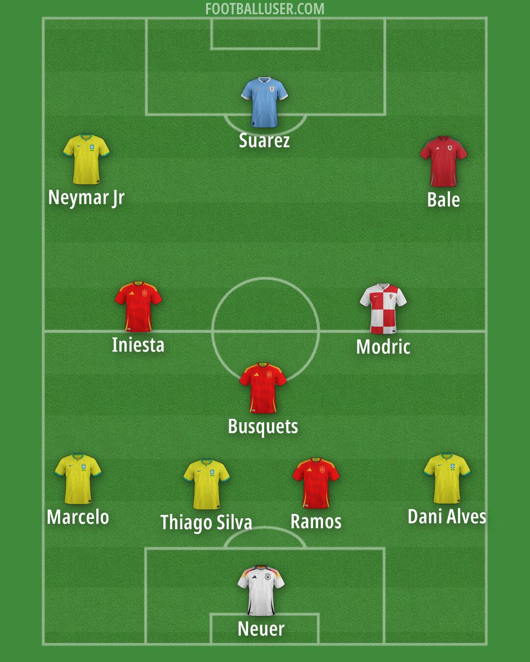 Custom Team Formation 2025