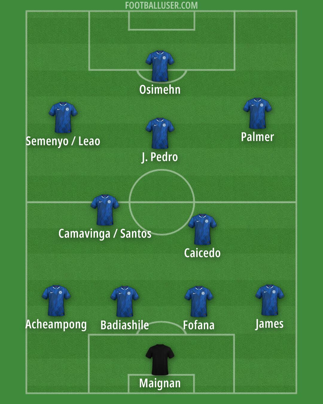 Chelsea Formation 2025