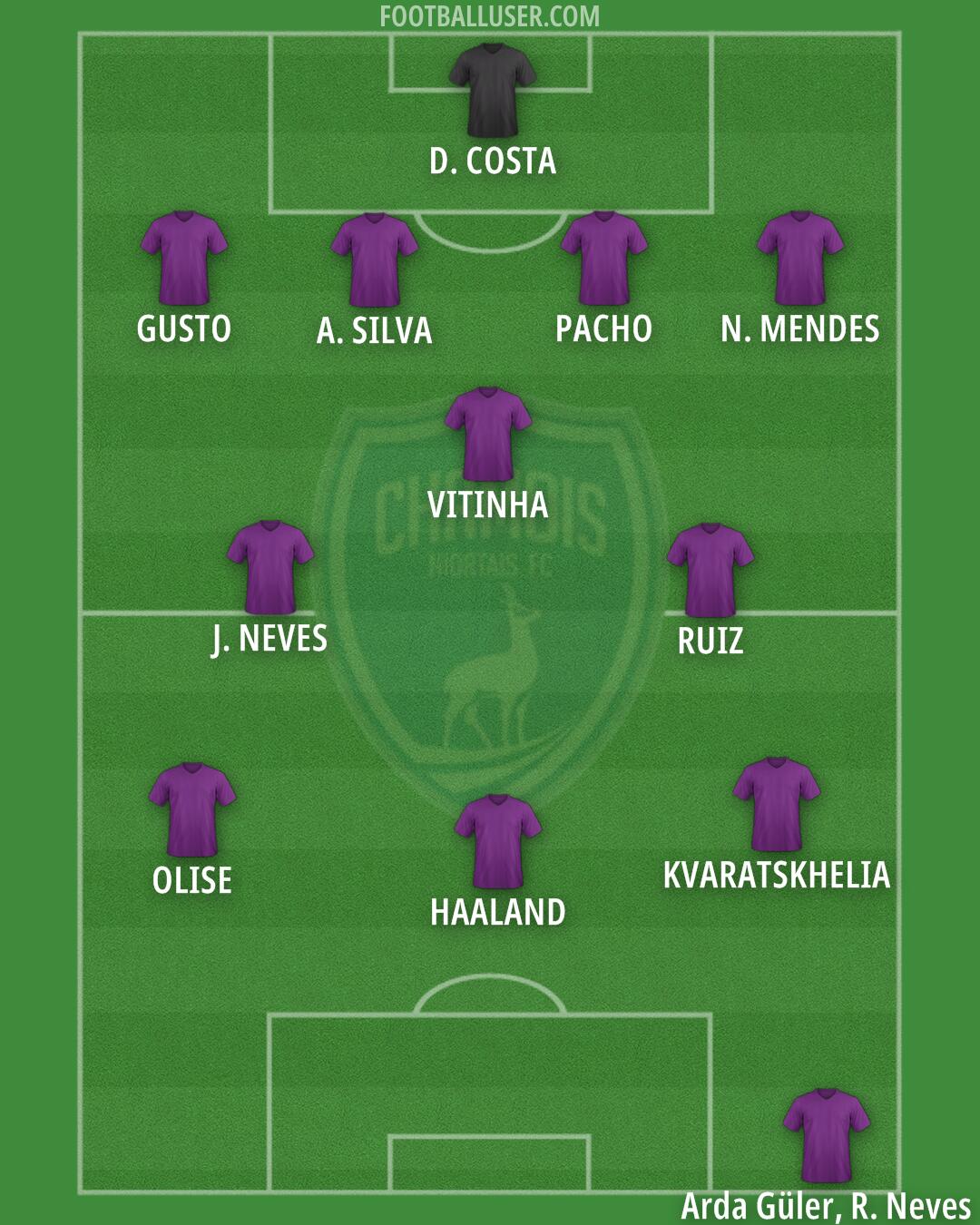Niort Formation 2025