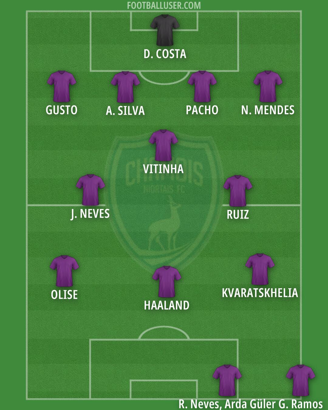 Niort Formation 2025