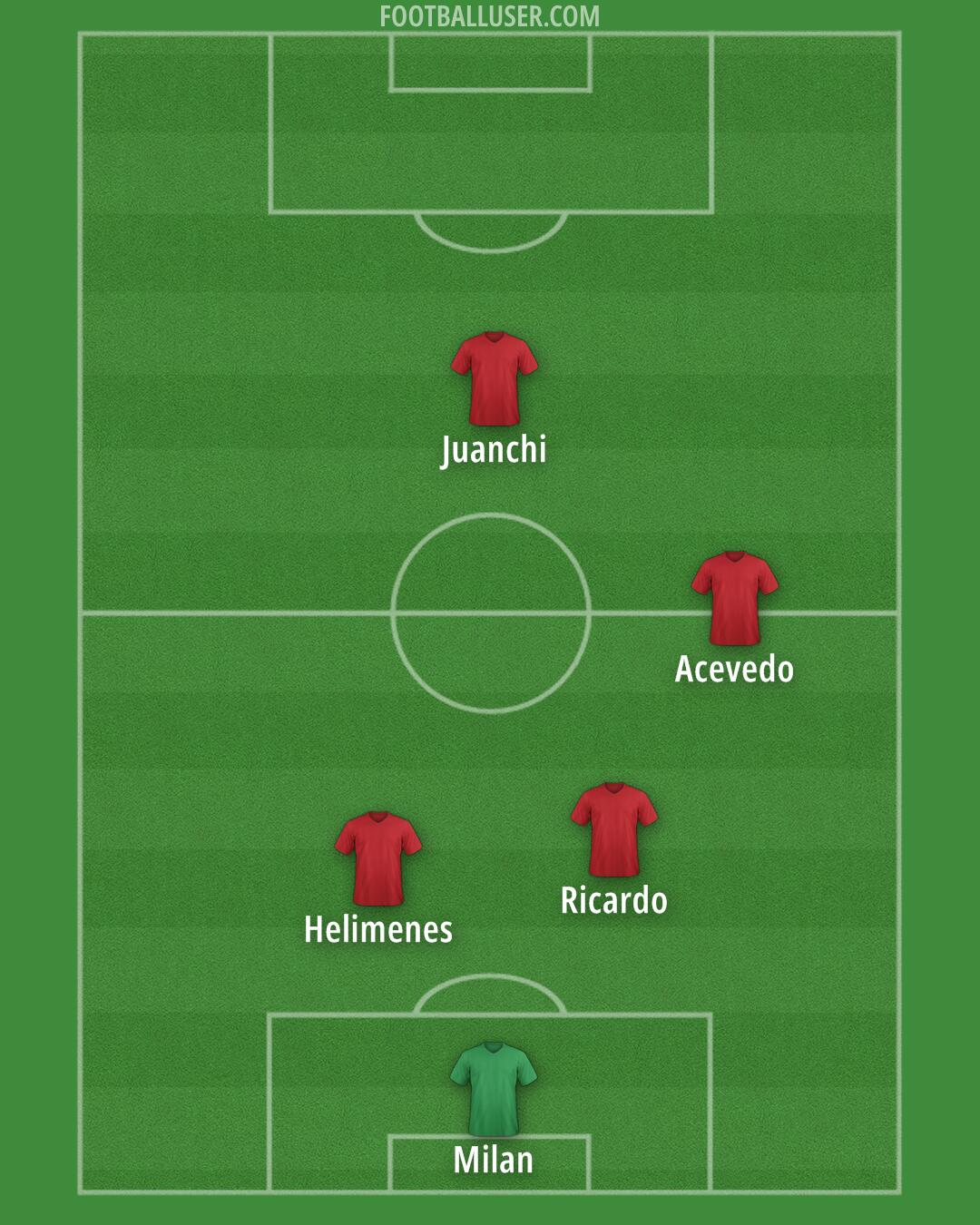 Custom Team Formation 2025