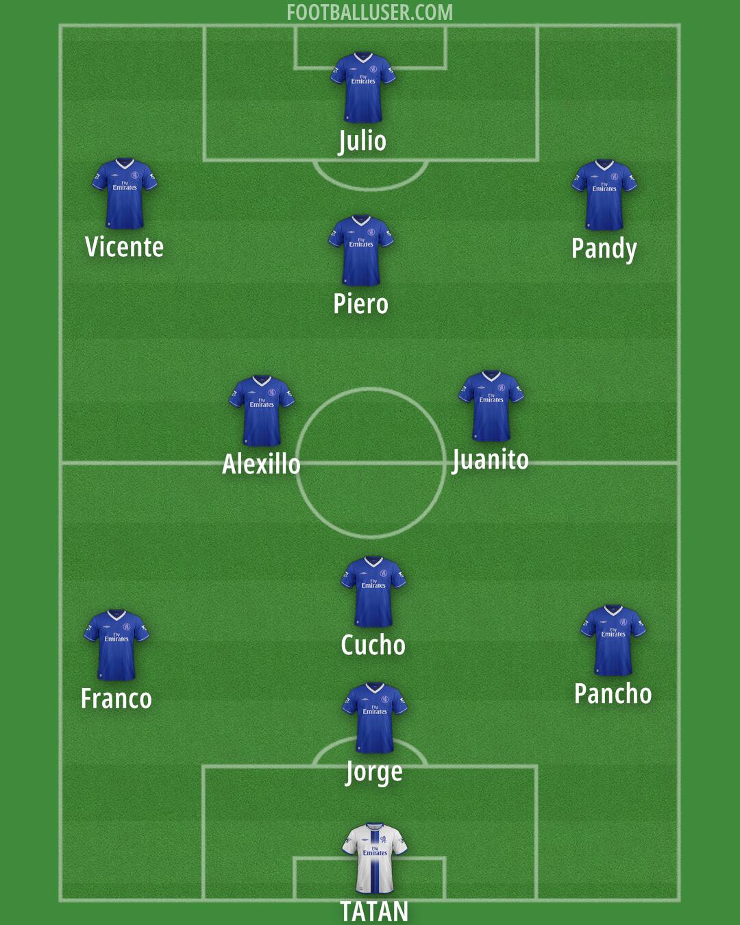 Chelsea Formation 2025