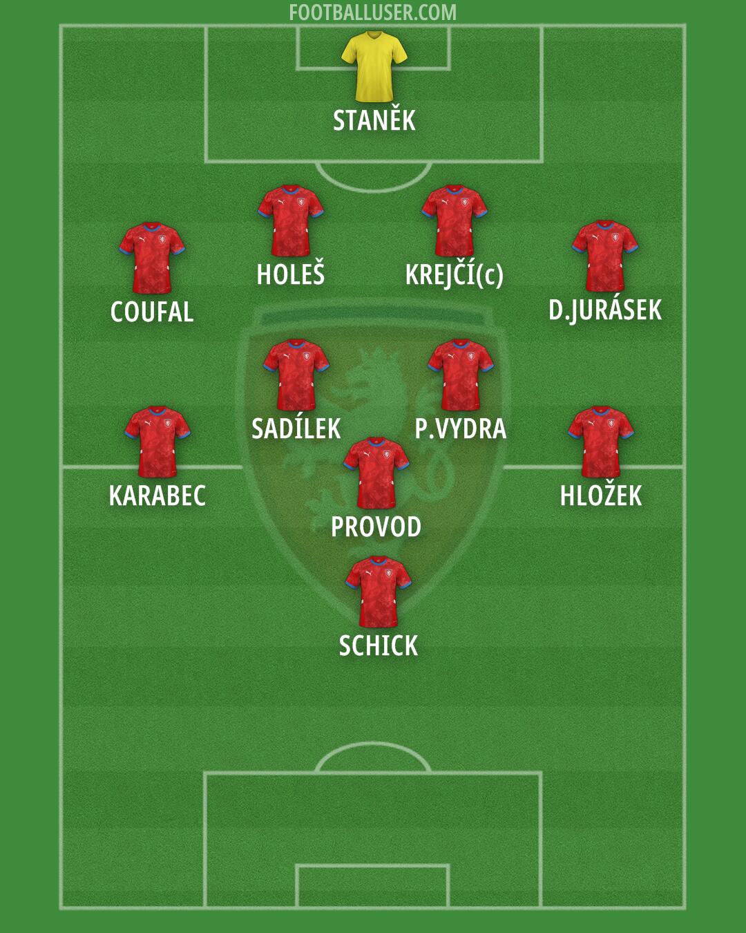 Czechia Formation 2025