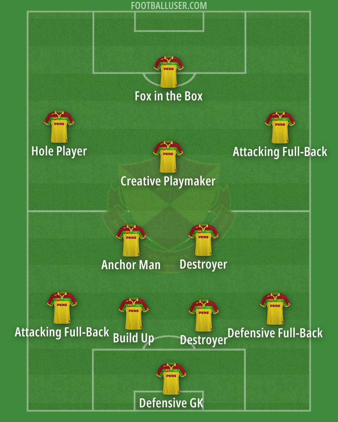 Selangor Formation 2025