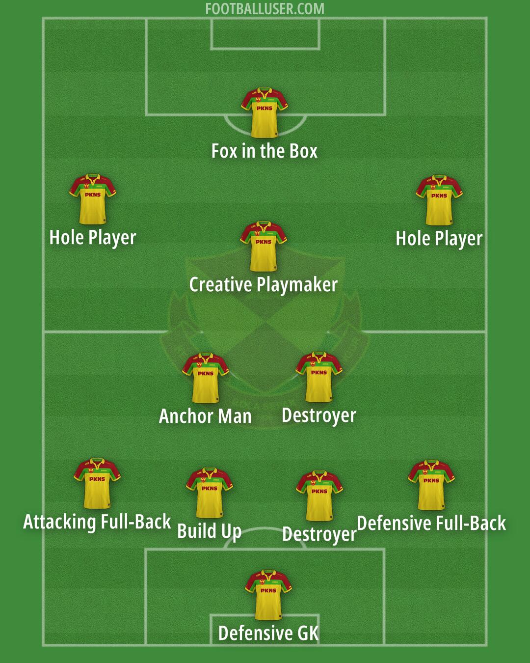 Selangor Formation 2025