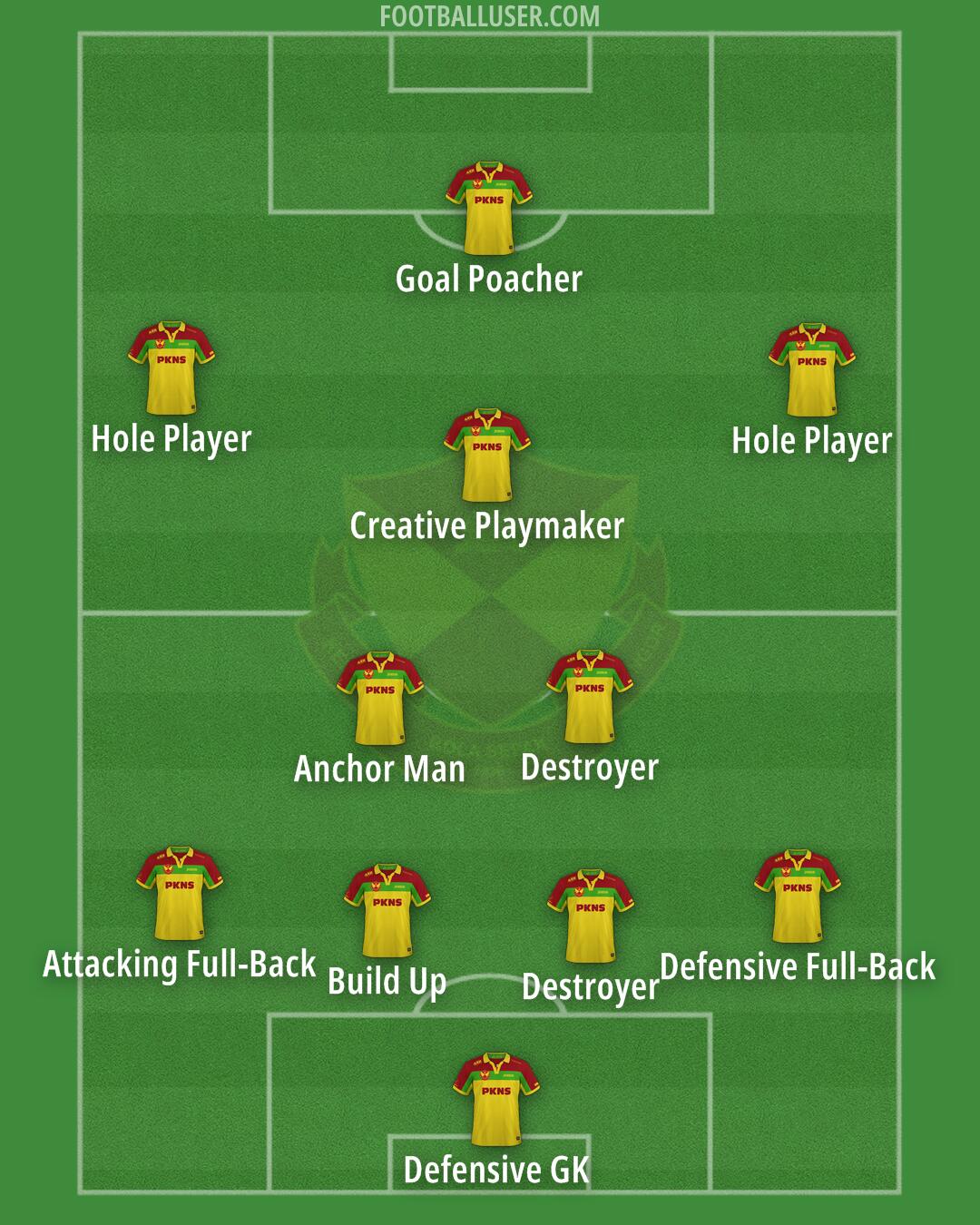 Selangor Formation 2025