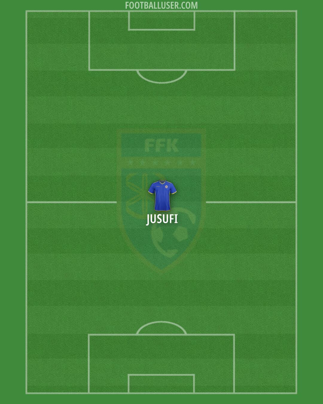 Kosovo Formation 2025