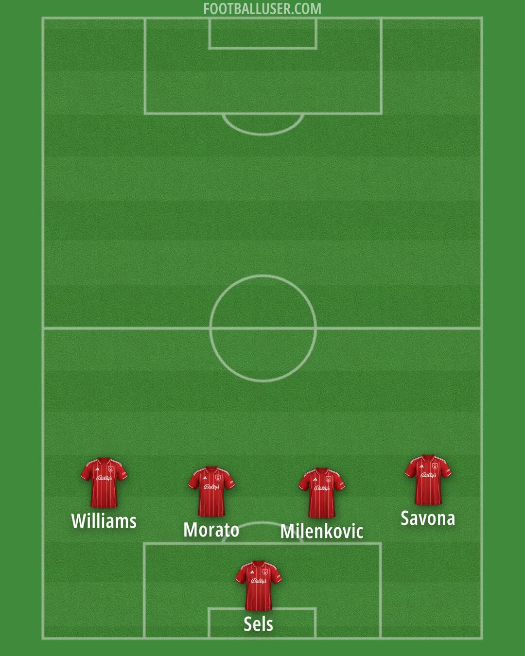 Nottm Forest Formation 2025