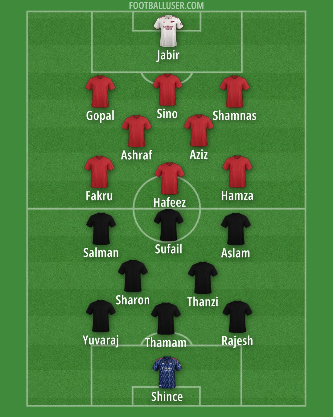 Arsenal Formation 2025