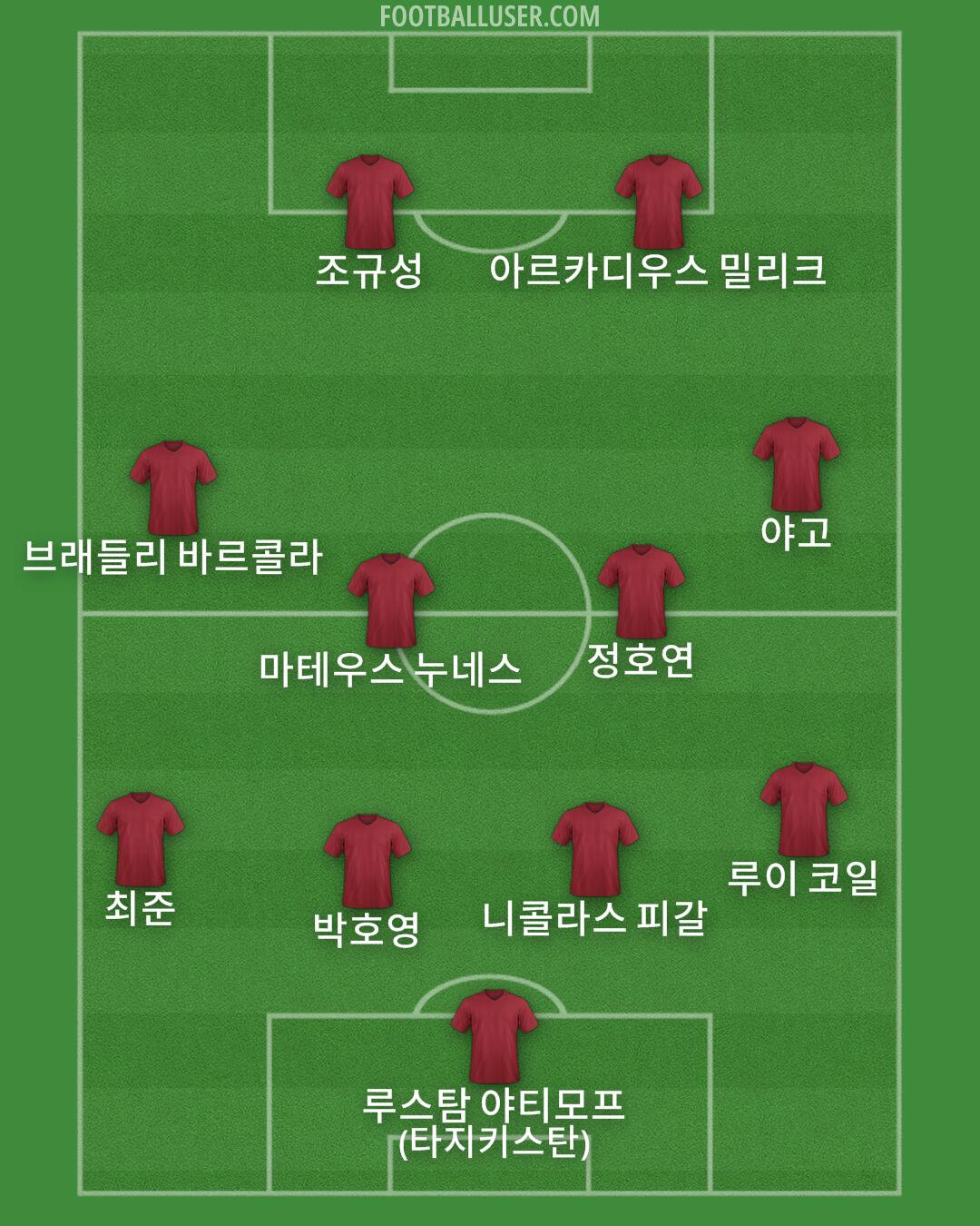 Custom Team Formation 2025