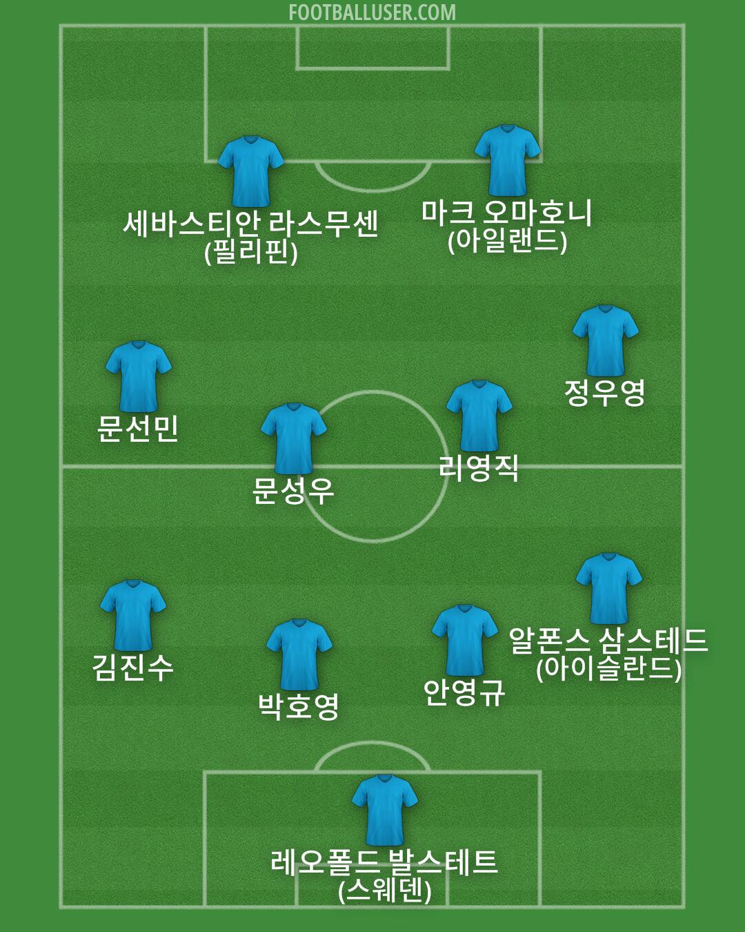 Custom Team Formation 2025