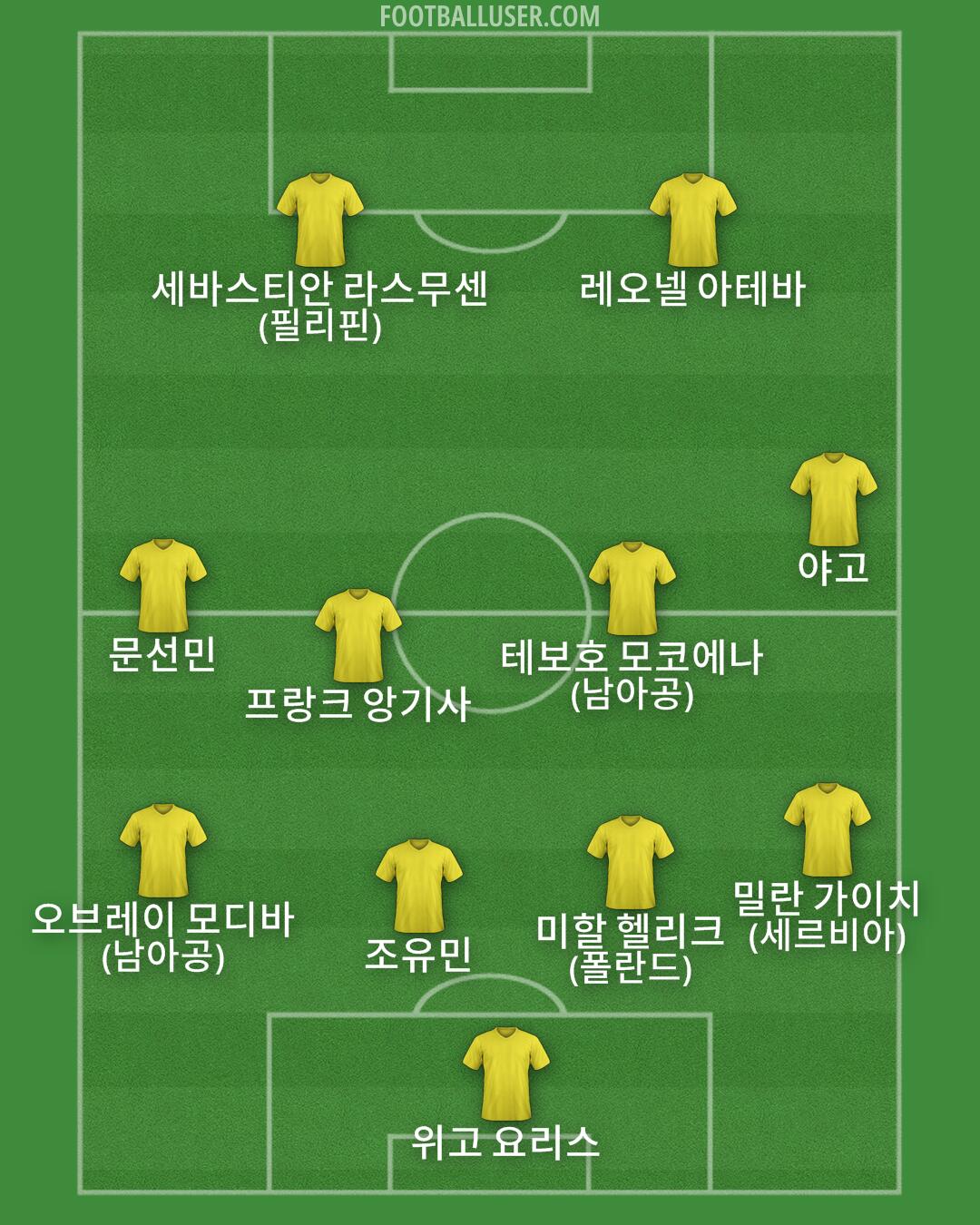 Custom Team Formation 2025