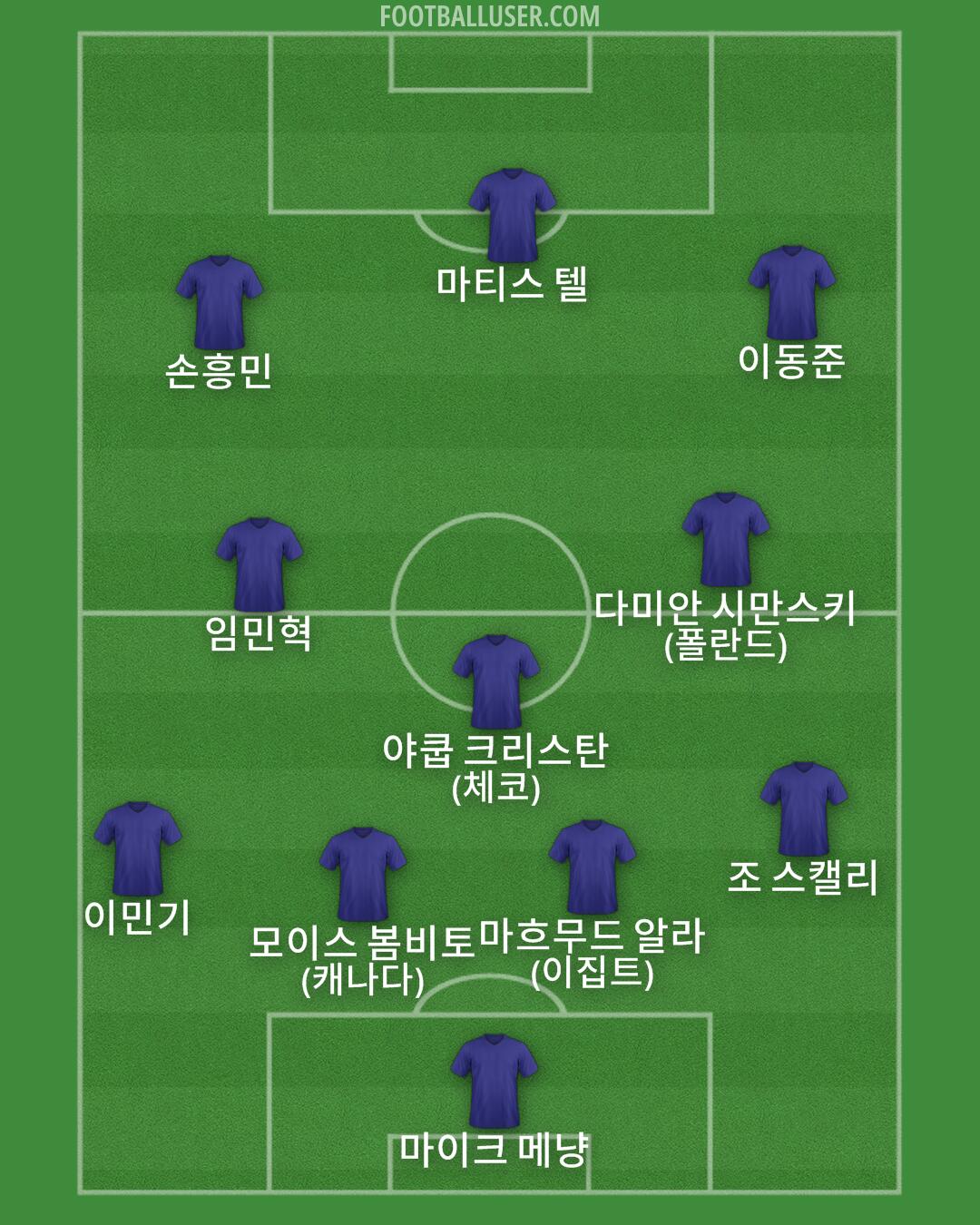 Custom Team Formation 2025