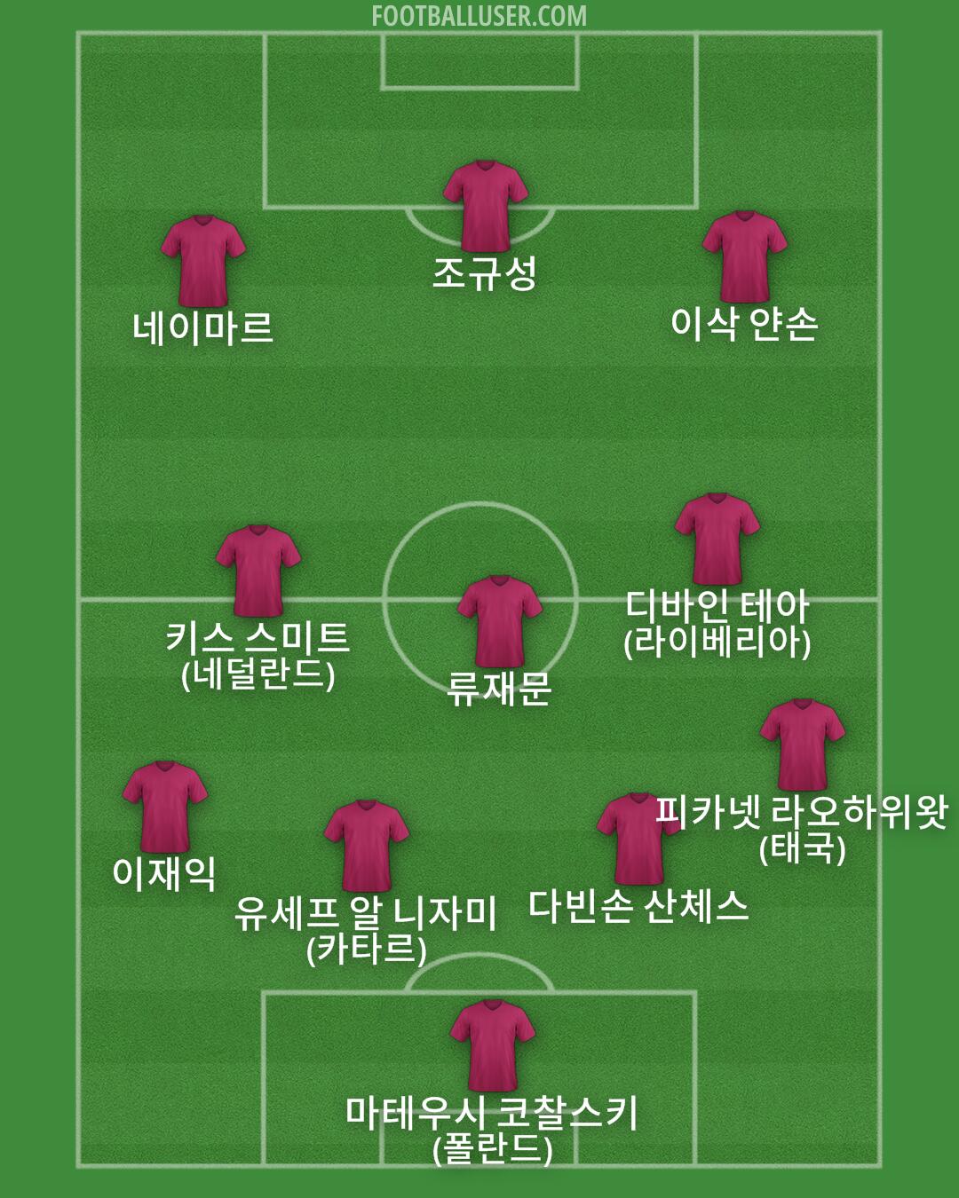 Custom Team Formation 2025