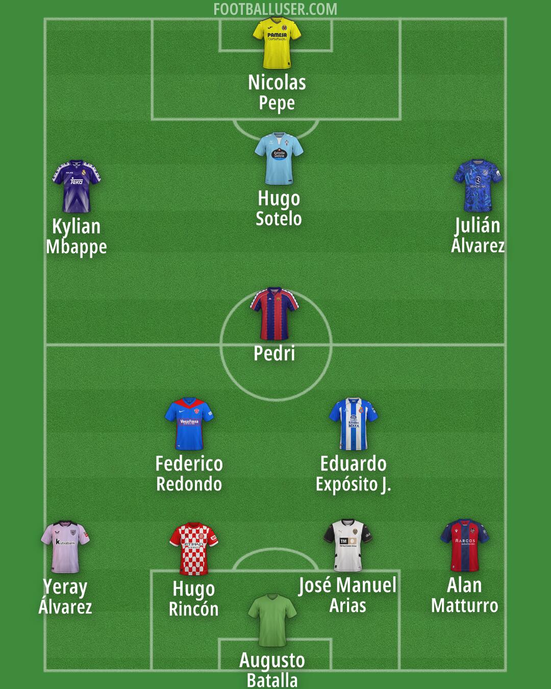 Custom Team Formation 2025