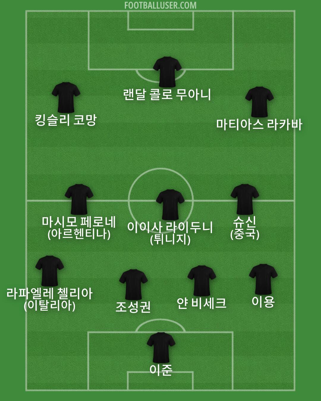 Custom Team Formation 2025