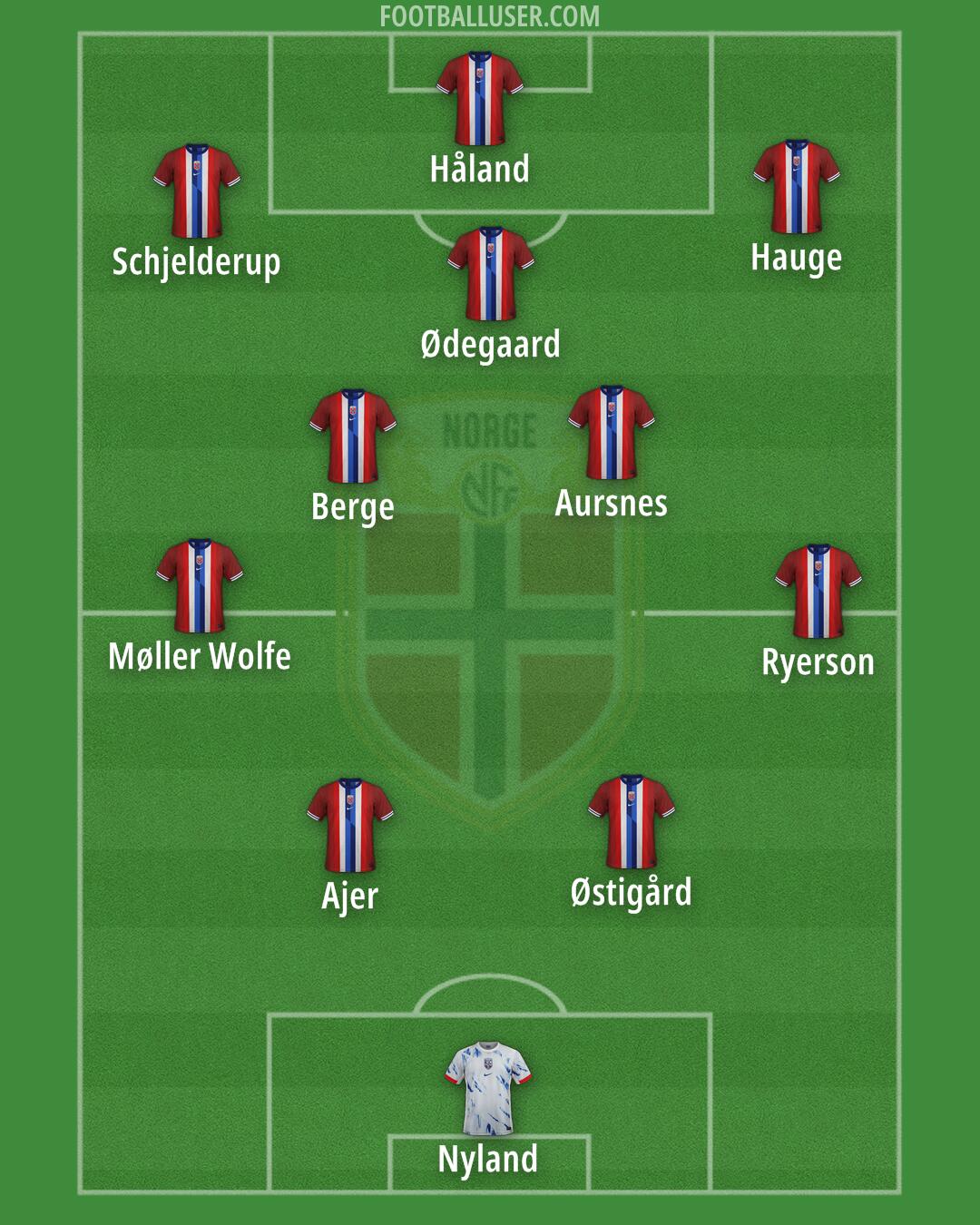 Norway Formation 2025