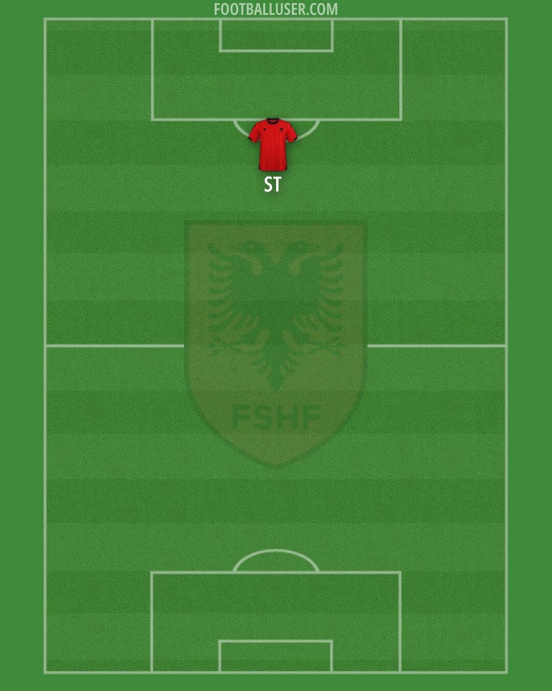 Albania Formation 2025