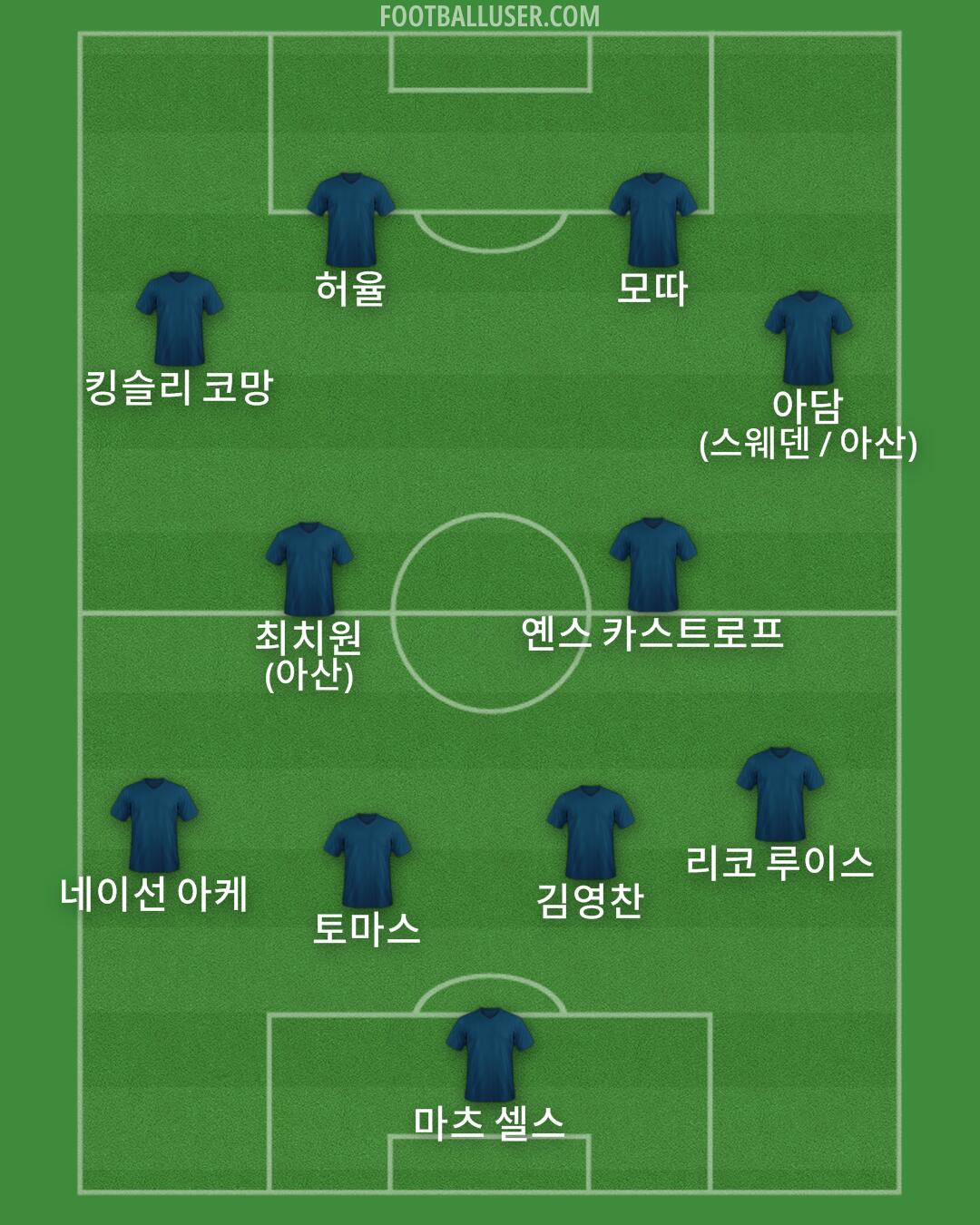 Custom Team Formation 2025