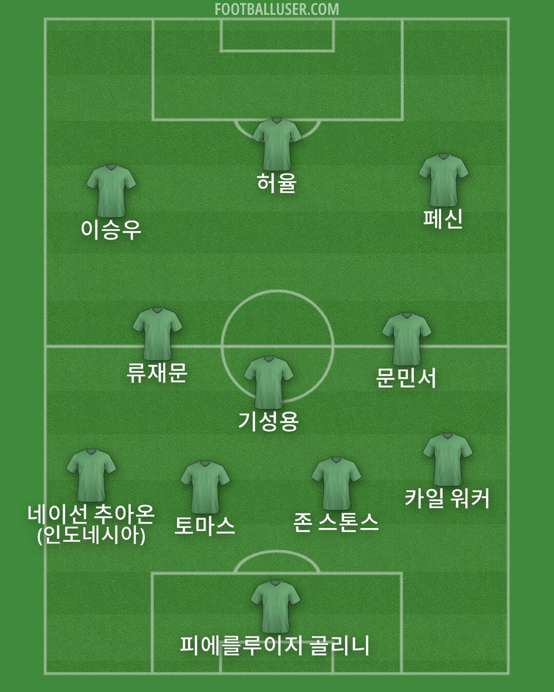 Custom Team Formation 2025