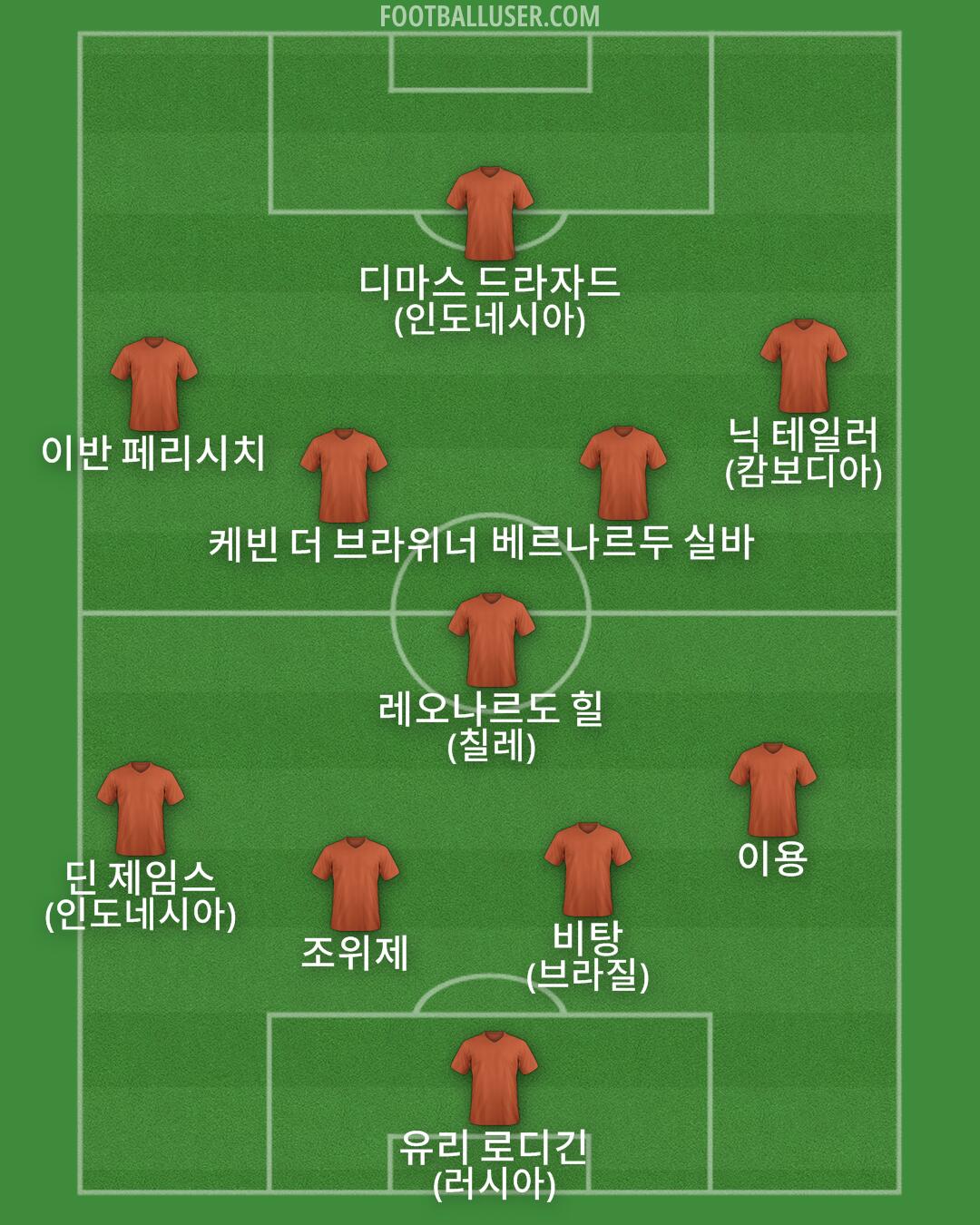 Custom Team Formation 2025