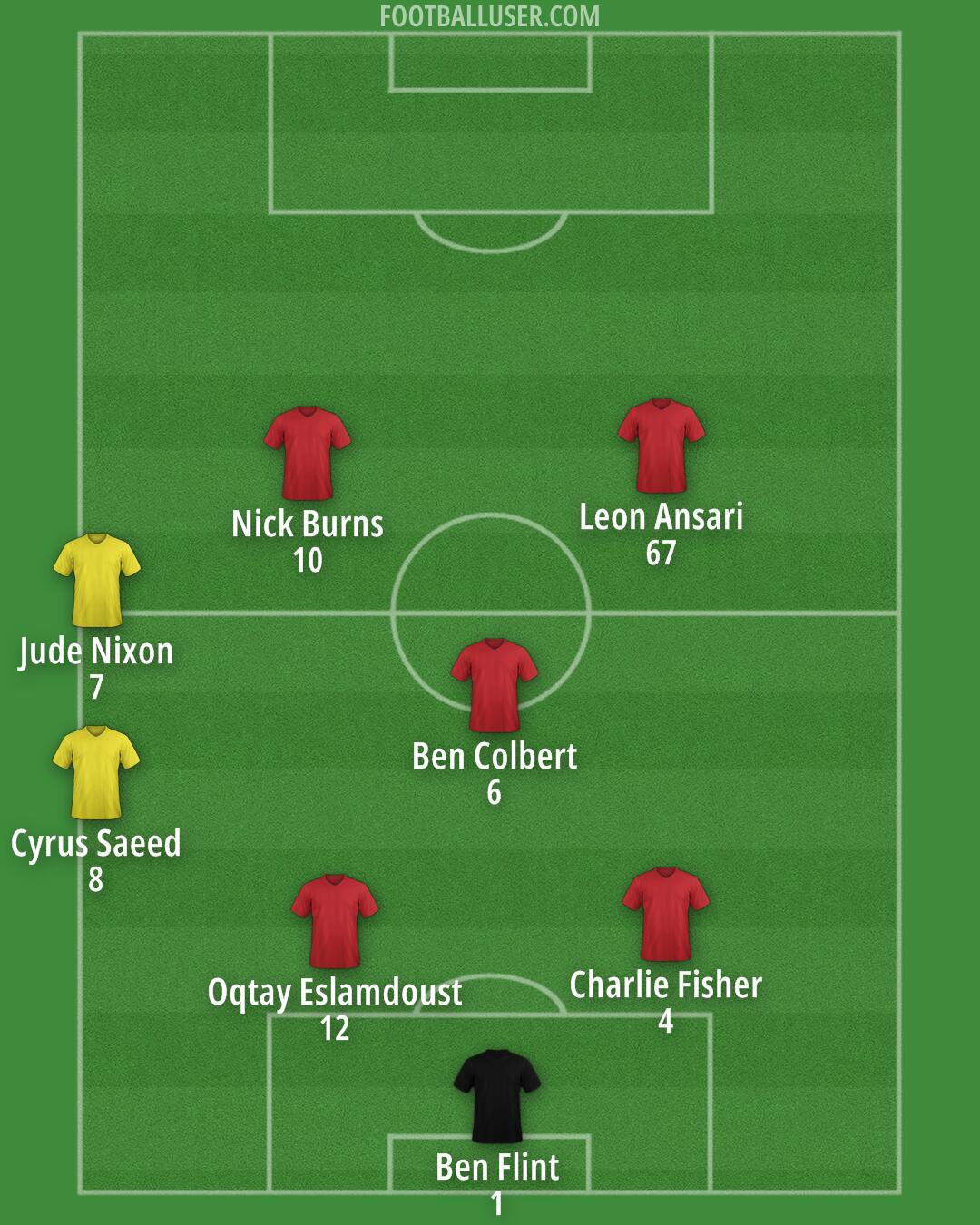 Custom Team Formation 2025