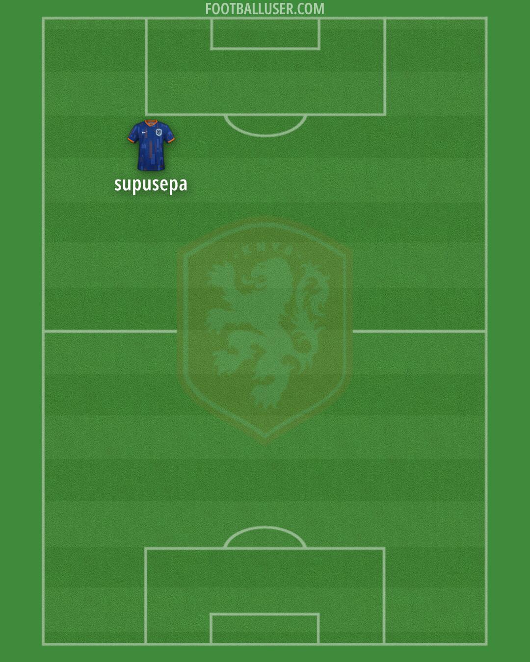 Netherlands Formation 2025