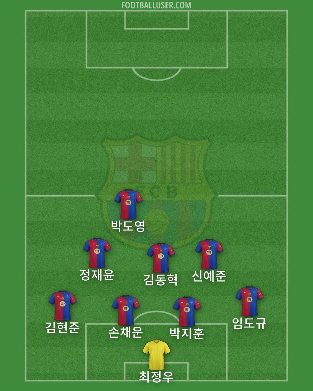 Barcelona Formation 2025
