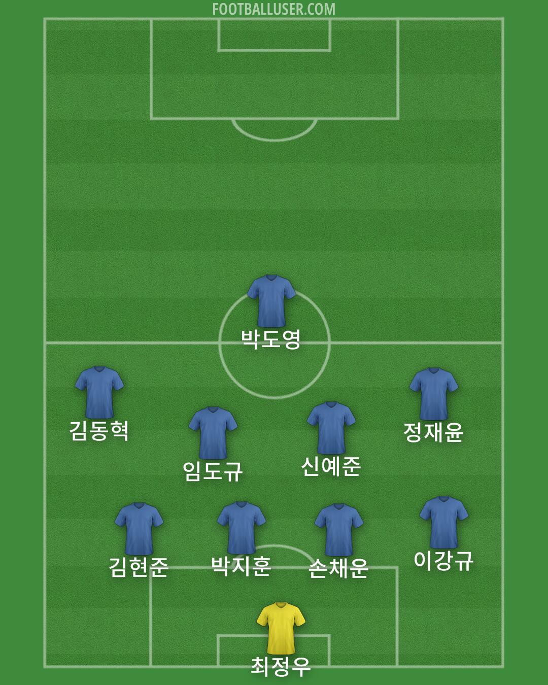 Custom Team Formation 2025