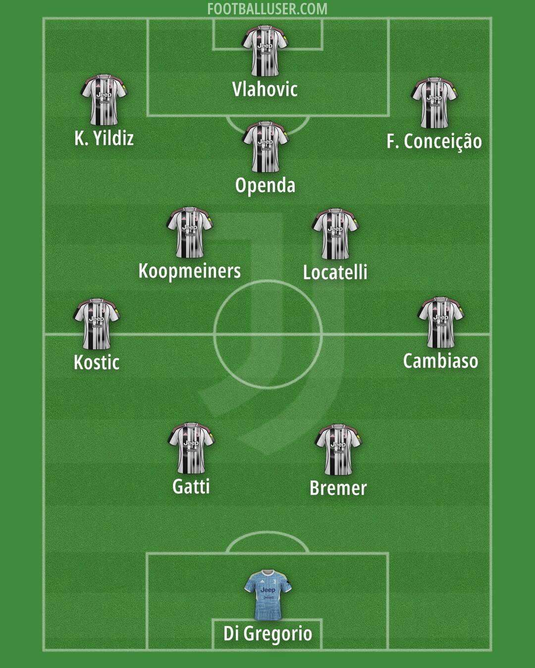 Juventus Formation 2025