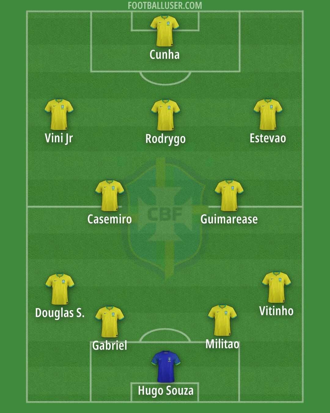 Brazil Formation 2025