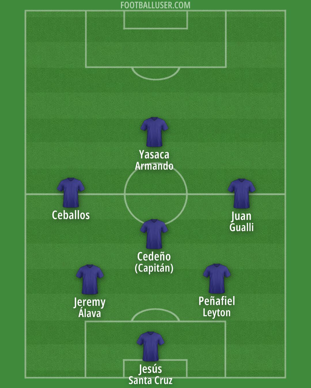 Custom Team Formation 2025
