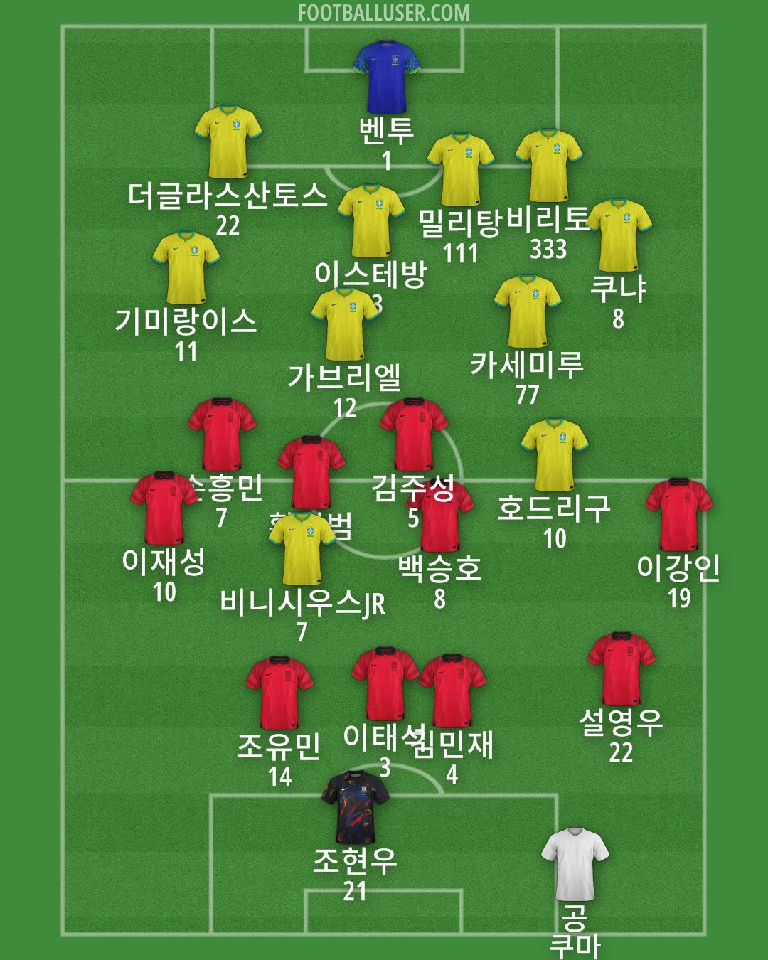 Custom Team Formation 2025
