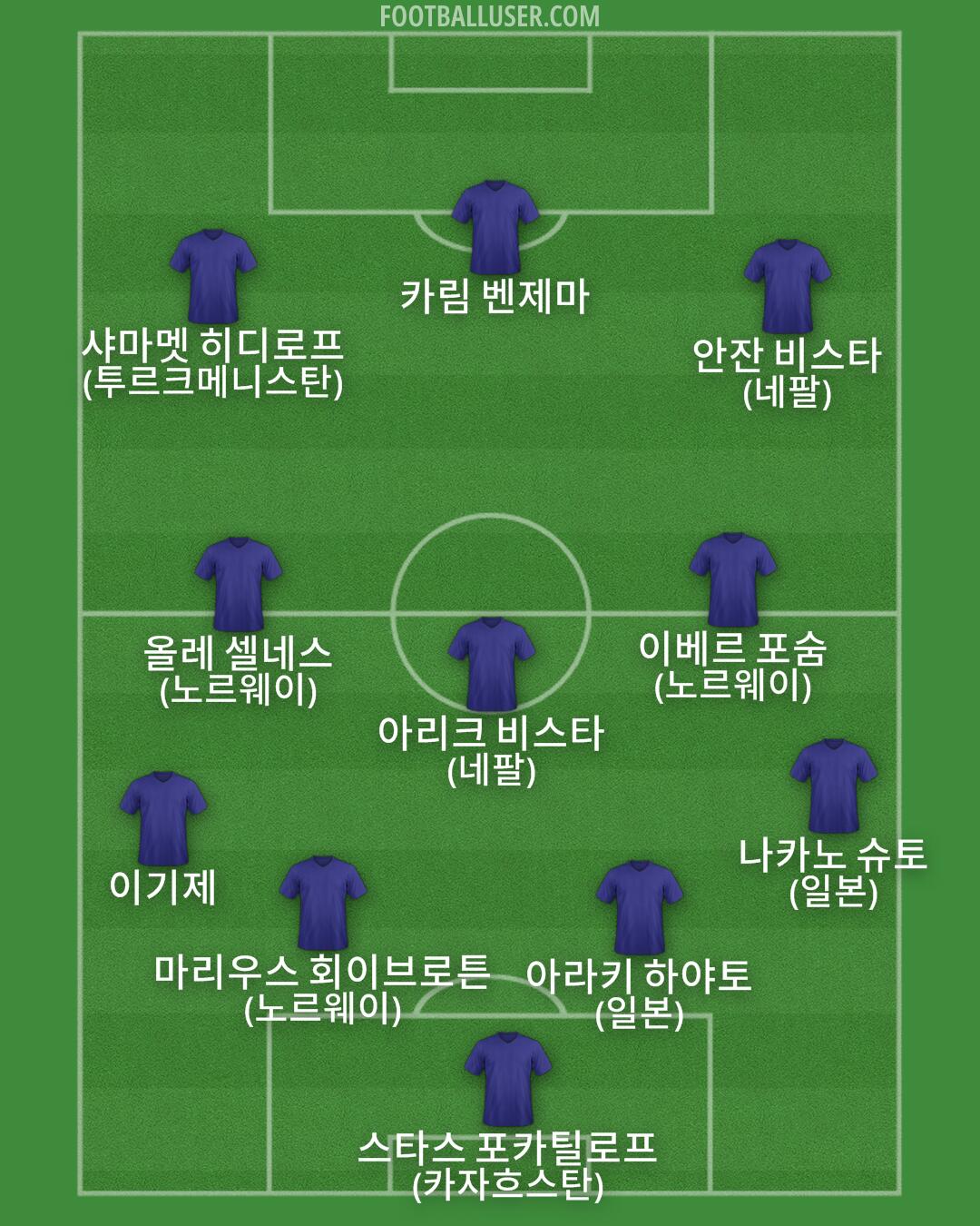 Custom Team Formation 2025
