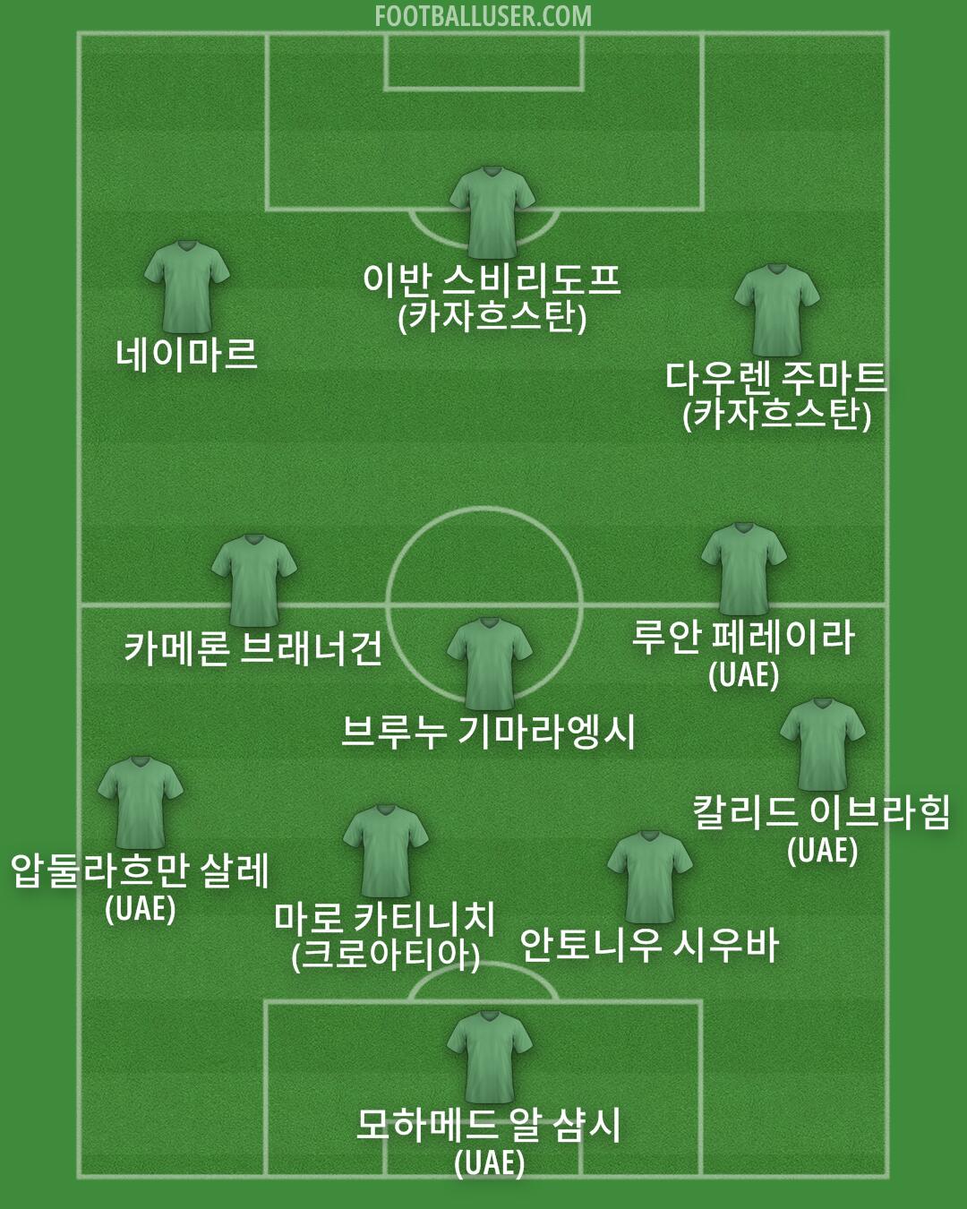 Custom Team Formation 2025