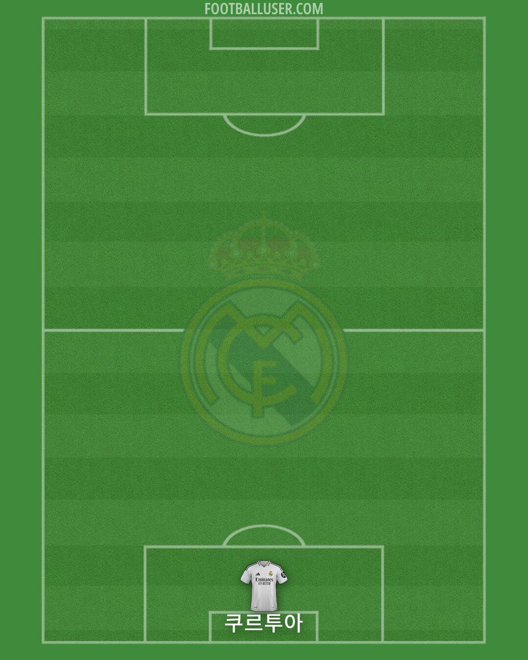 Real Madrid Formation 2025