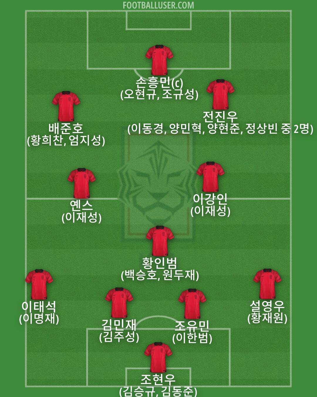 South Korea Formation 2025
