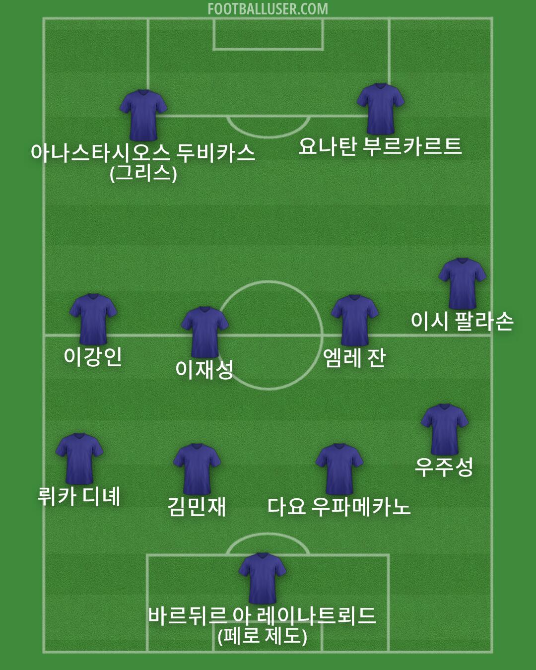 Custom Team Formation 2025