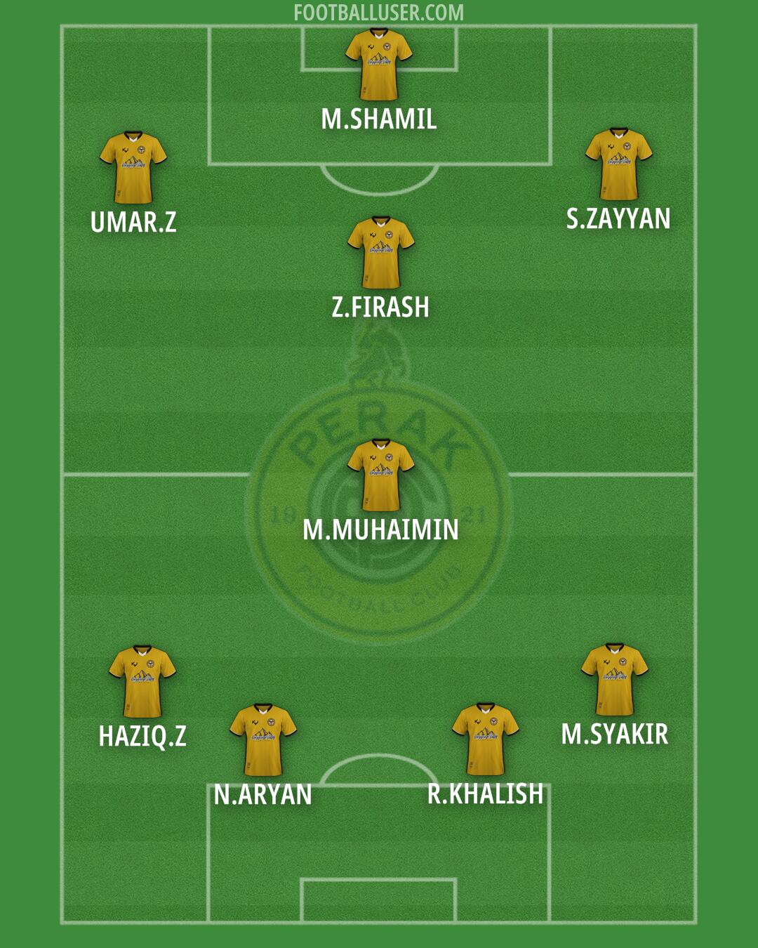 Perak Formation 2025