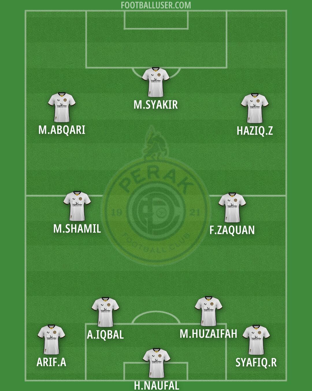 Perak Formation 2025