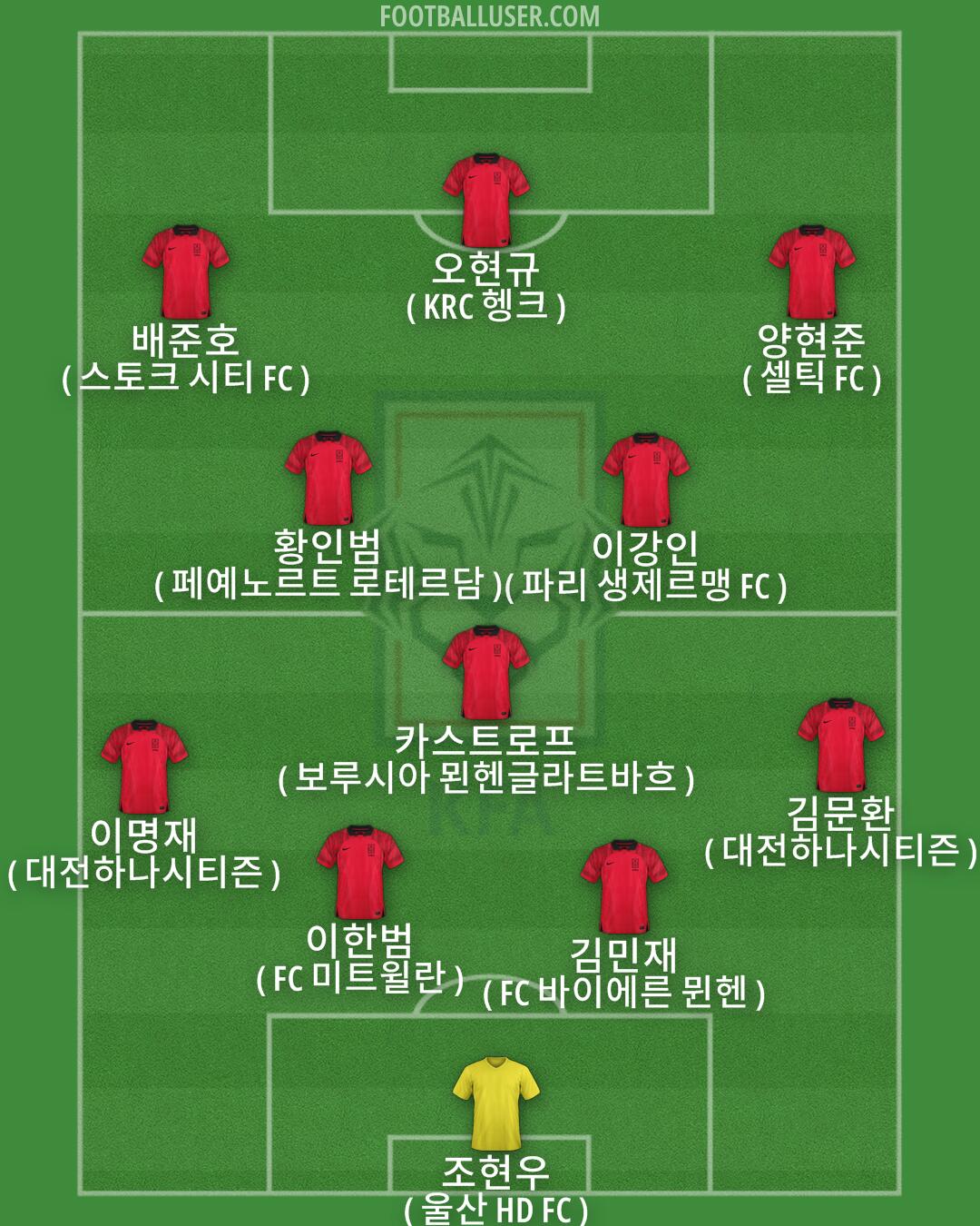 South Korea Formation 2025