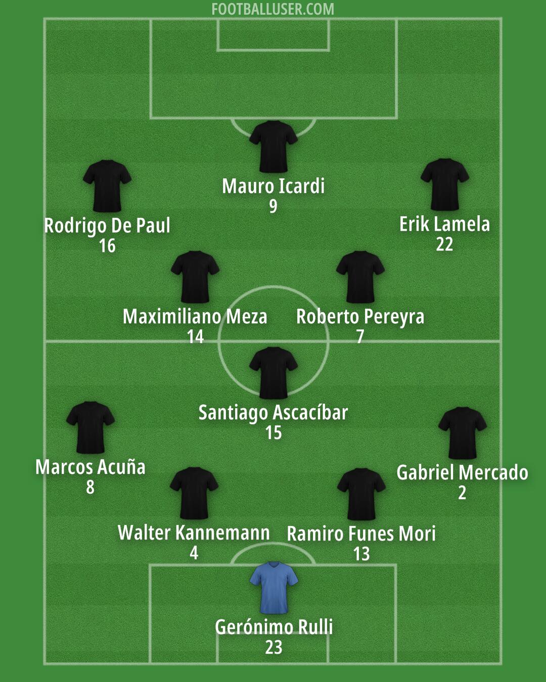 Argentina Formation 2025